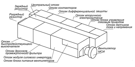 Контейнер тягового инвертора.