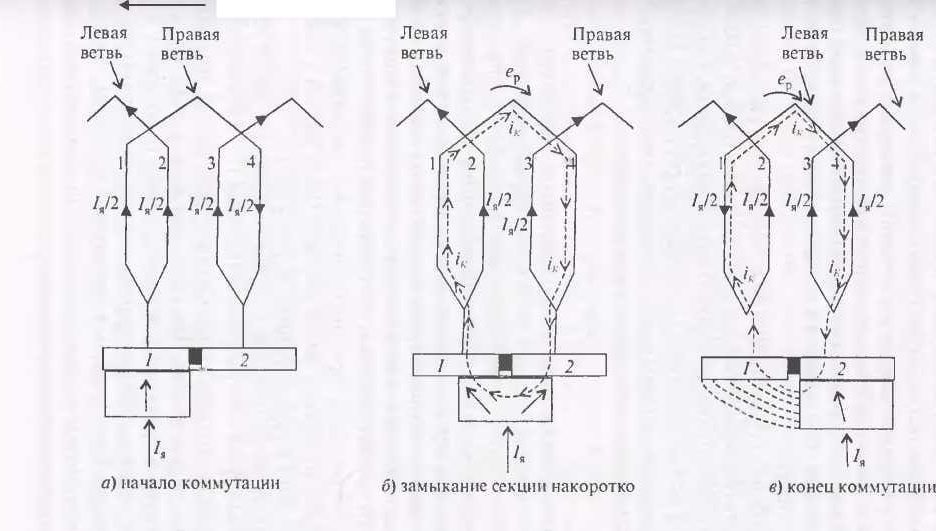 Прохождение тока в коммутируемой секции в различные моменты коммутации