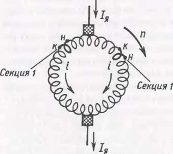 Переход секции обмотки якоря из одной параллельно ветви в другую