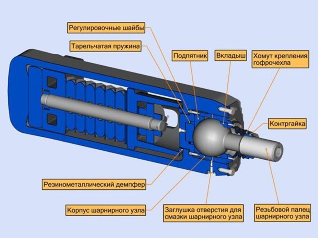 Устройство шарнирно-тягового узла