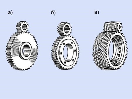 Три типа зубчатой передачи