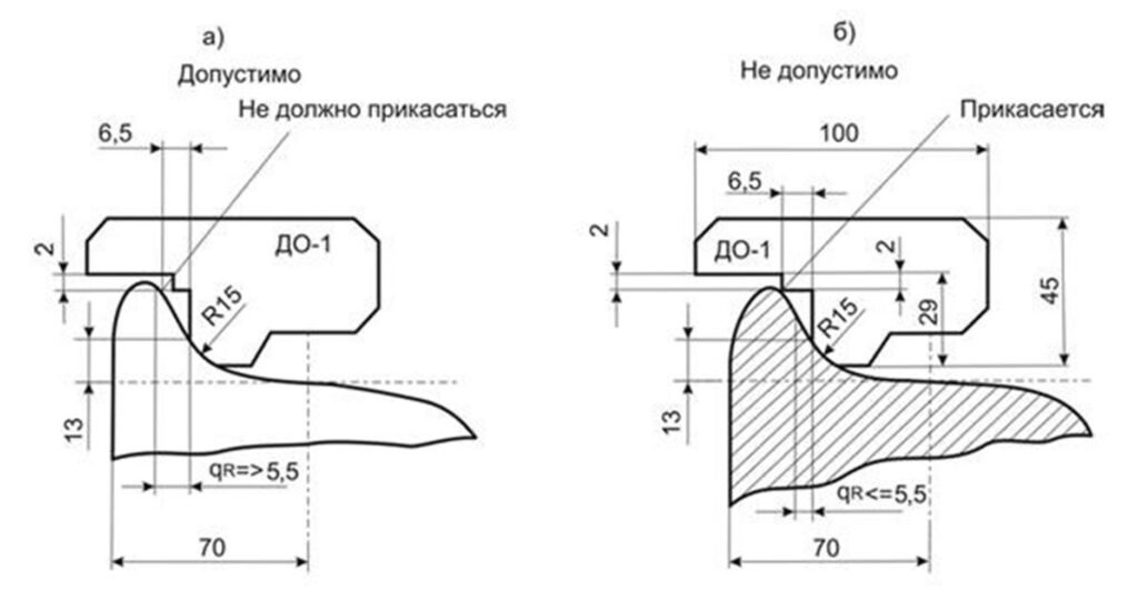 Контроль параметра крутизны гребня шаблоном ДО-1