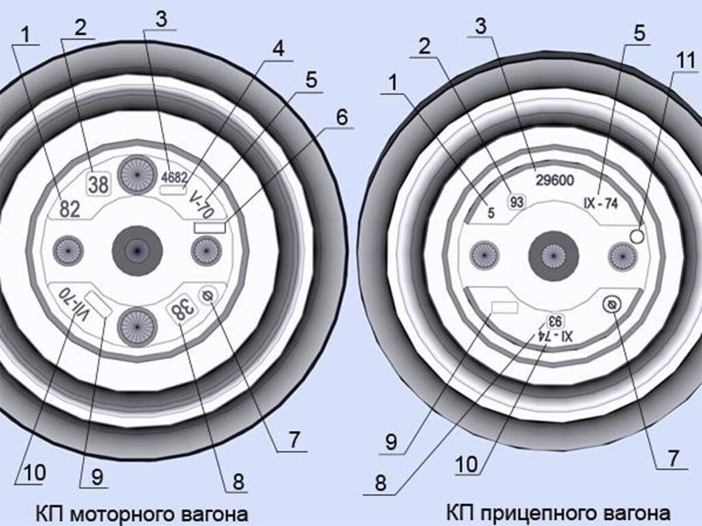 Знаки и клейма, расположенные на правом торце оси колесной пары моторного и прицепного вагонов