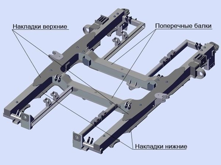 Усиливающие накладки