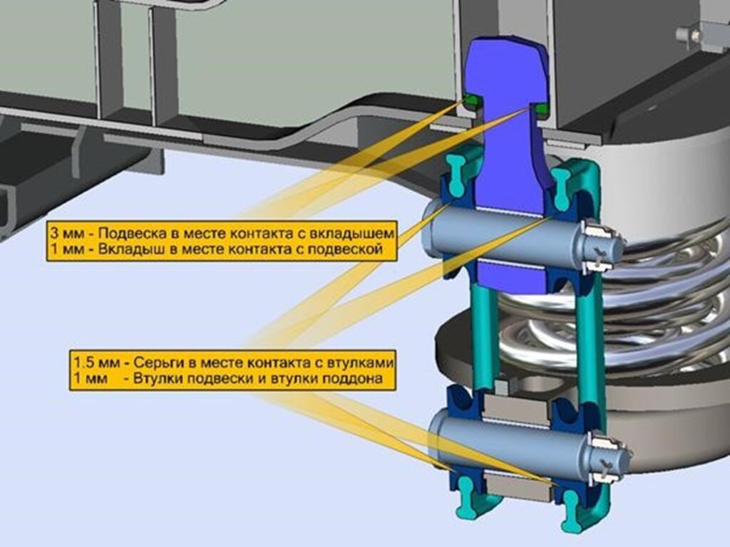 Допустимые износы деталей подвески тележки прицепного вагона