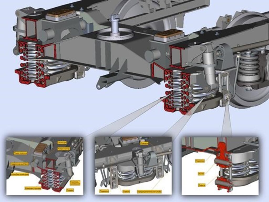 Элементы центрального подвешивания тележки прицепного вагона