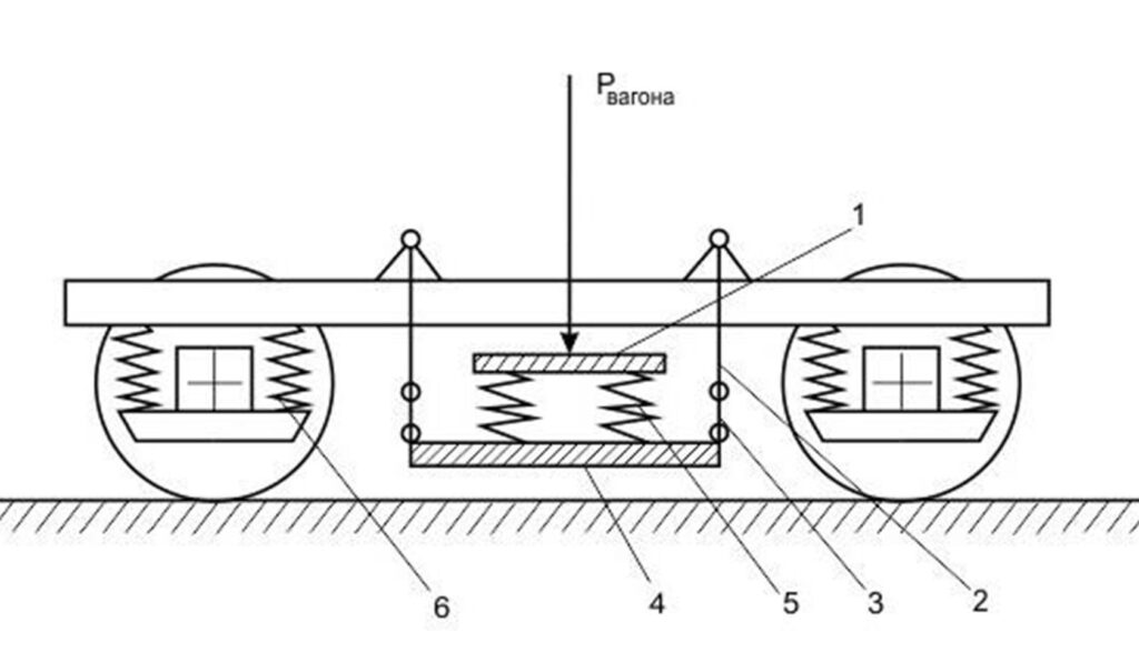 Схема двойного рессорного подвешивания