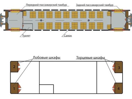 Планировка прицепного вагона