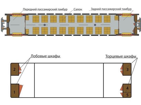 Планировка моторного вагона