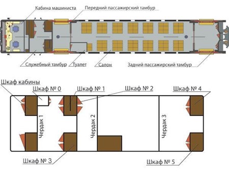 Планировка головного вагона