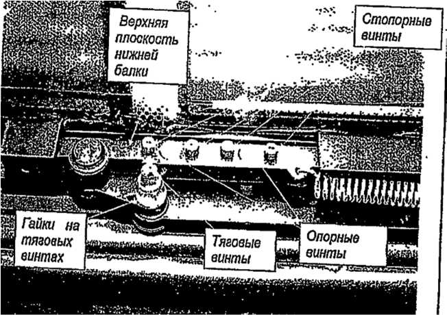 Неплоскостность направляющих и их взаимное расположение