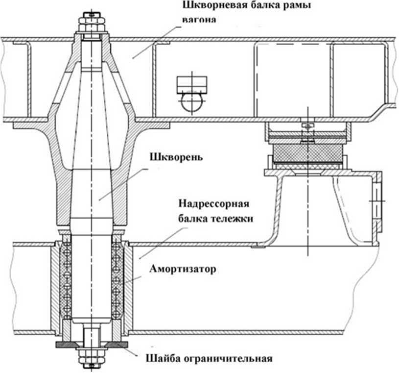 Рис 5. Шкворневой узел моторного и головного моторного вагонов.