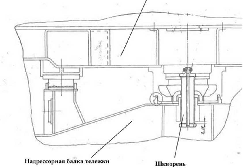 Рис. 6 Шкворневой узел немоторного и головного немоторного вагонов.