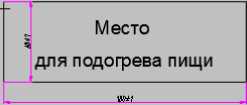 Табличка «Место для подогрева пищи»