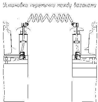 Рисунок 1.3.27 - Витая перемычка на крышах вагонов