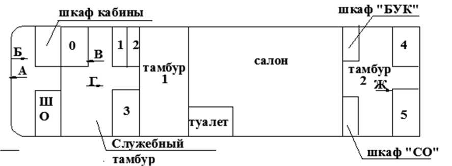 Рисунок 1.3.4 - Расположение и обозначение шкафов головного вагона