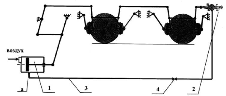 Схема подключения регулятора выхода штока в пневматическую систему тормозного цилиндра