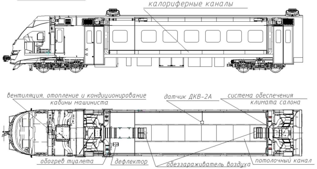 Вентиляция и отопление головного вагона