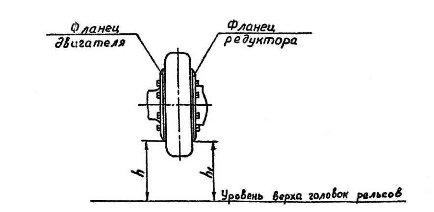 Рисунок 4.2.5 - Контроль установки муфты под тарой вагона