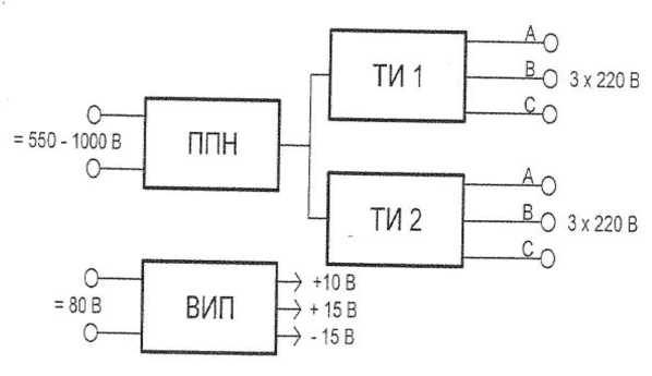 Функциональная схема БИПВ