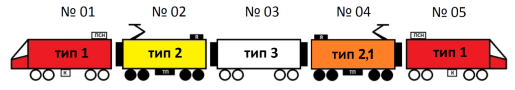 Рисунок 1 - Схема формирования электропоезда 5-вагонной составности