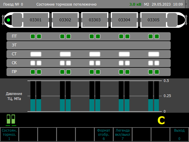 Экран монитора «Состояние тормозов потележечно»