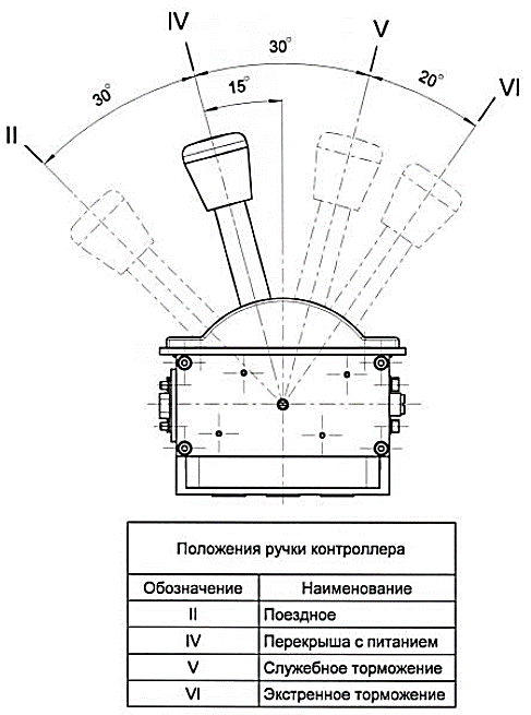 Кран машиниста 345 Положения крана машиниста КМ345: