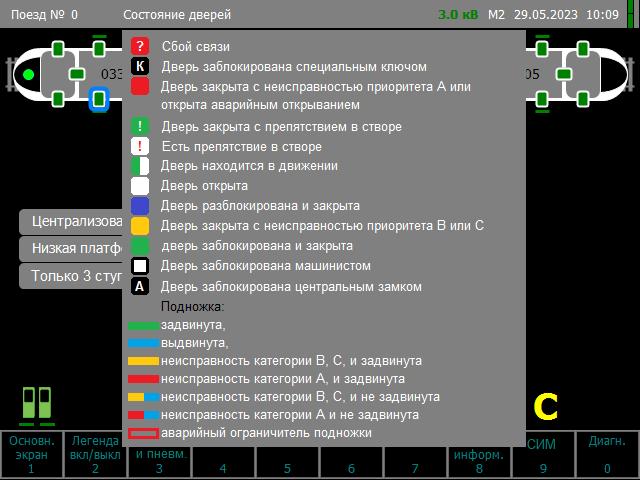 Экран «Состояние дверей» с активированной легендой