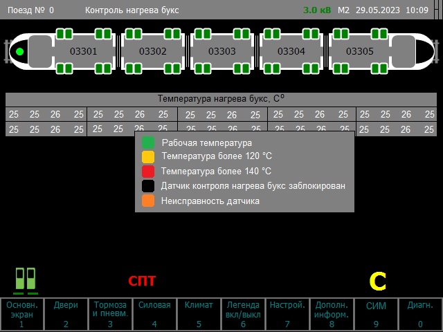 Экран «Контроль нагрева букс» с активированной легендой