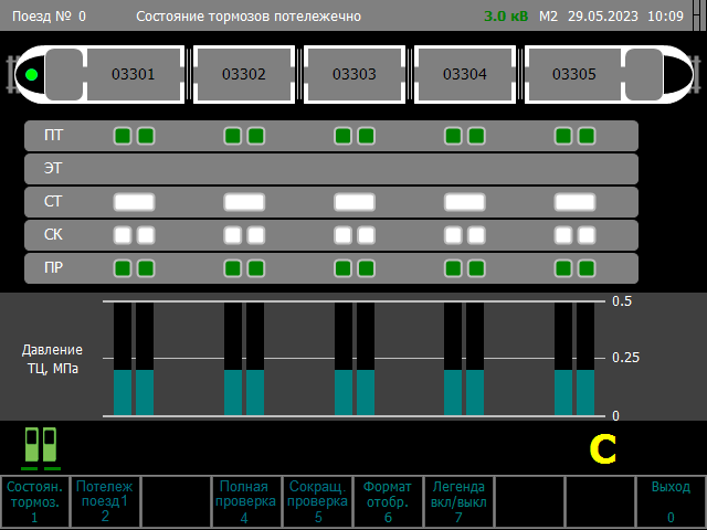 Экран «Состояние тормозов потележечно» с графическим отображением давления в ТЦ