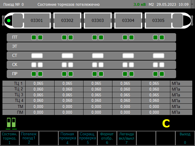 Экран «Состояние тормозов потележечно» с цифровым отображением давления в ТЦ