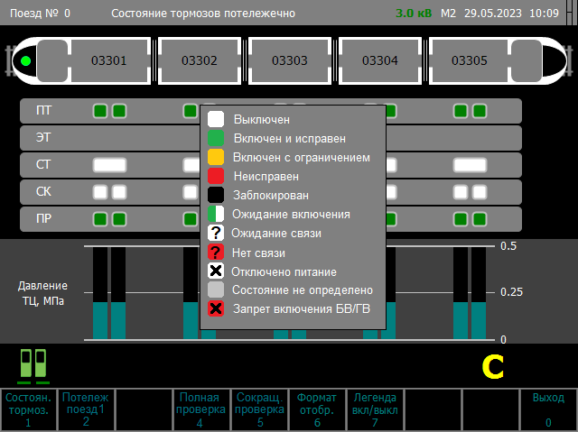 Экран «Состояние тормозов потележечно» с активированной легендой