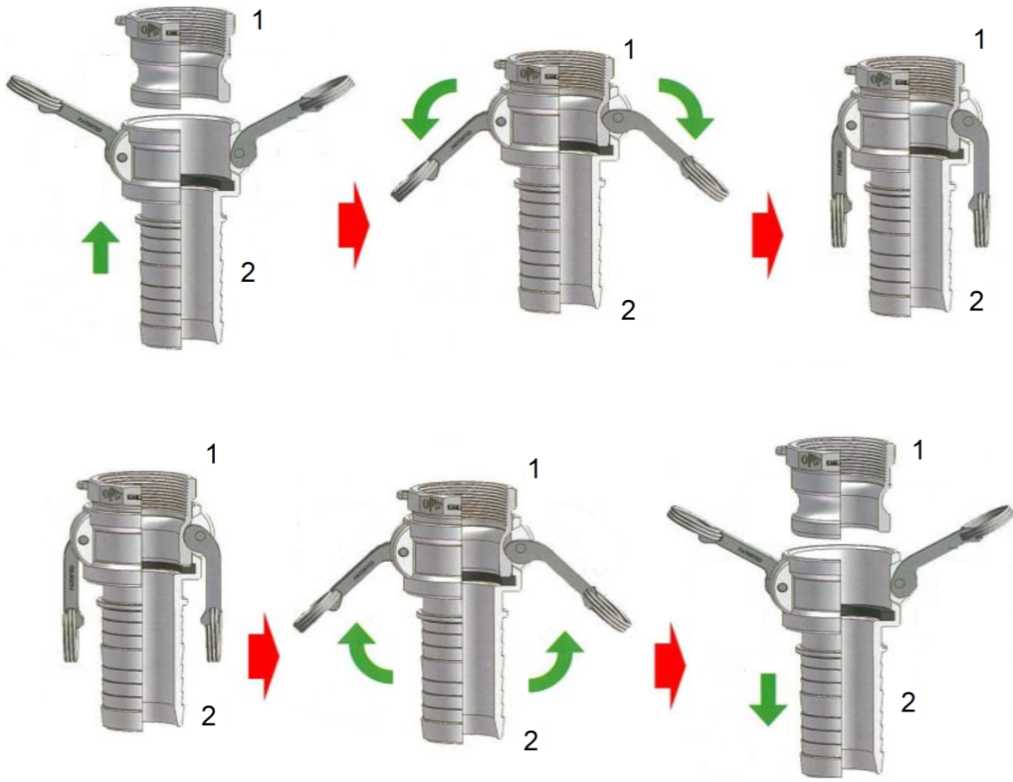 Порядок работы с быстроразъемным соединением типа «Camlock» (вверху – установка муфты на штуцер, внизу – снятие)
